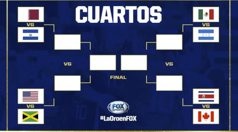 金杯赛8强对阵:卡塔尔战萨尔瓦多 美国VS牙买加 金杯赛8强对阵:卡塔尔战萨尔瓦多 美国VS牙买加