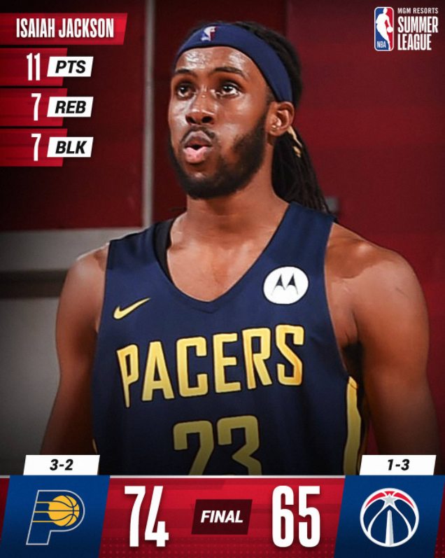 赌城夏联第9日:状元缺阵活塞险胜 印城新秀7帽惊艳 赌城夏联第9日:状元缺阵活塞险胜 印城新秀7帽惊艳