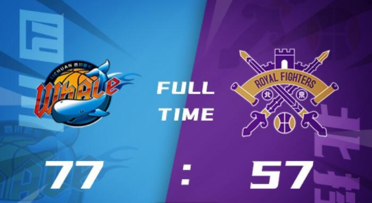 季前赛-四川77-57大胜北控 朱松玮16+9+5邹雨宸8分 季前赛-四川77-57大胜北控 朱松玮16+9+5邹雨宸8分