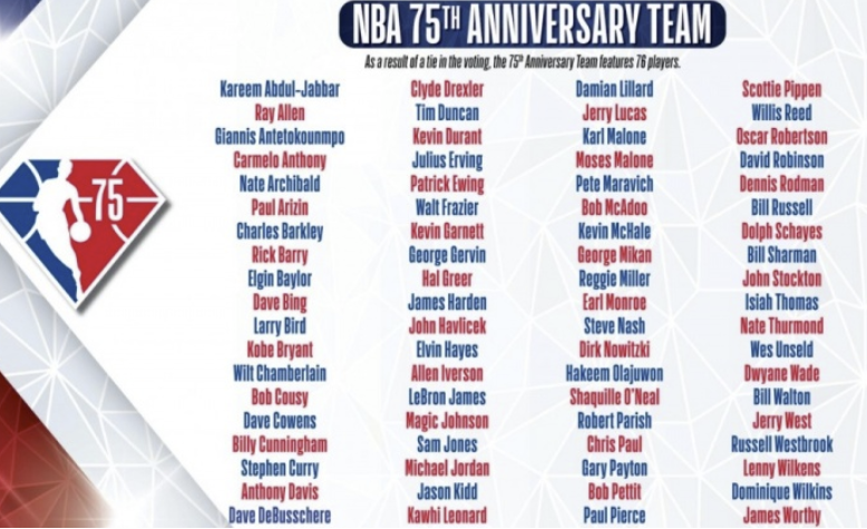 群英荟萃!NBA官方75周年76大球星完整版汇总 群英荟萃!NBA官方75周年76大球星完整版汇总