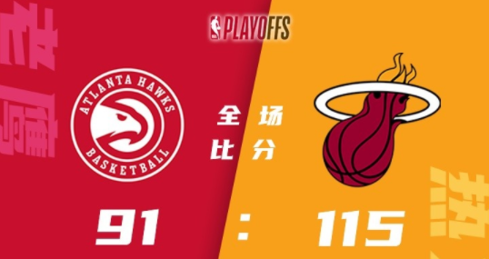 热火115-91胜老鹰1-0领先 邓罗27分&8记三分 巴特勒21+6吹杨仅8分 热火115-91胜老鹰1-0领先 邓罗27分&8记三分 巴特勒21+6吹杨仅8分