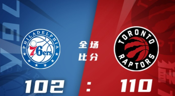 猛龙110-102力克76人扳成1-3 西卡34+8+5 哈登22+5+9 恩比德21+8 猛龙110-102力克76人扳成1-3 西卡34+8+5 哈登22+5+9 恩比德21+8