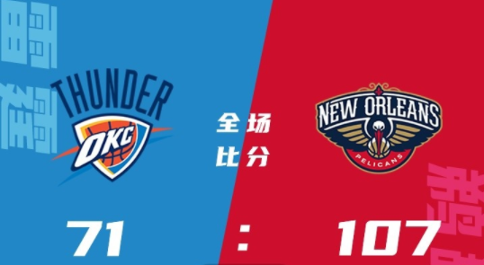 NBA夏联-鹈鹕5人上双107-71大胜雷霆 巴特勒25+7 斯图尔特20+9 NBA夏联-鹈鹕5人上双107-71大胜雷霆 巴特勒25+7 斯图尔特20+9