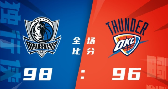 独行侠98-96险胜雷霆 东契奇缺阵 伍德16+13基迪13+4断 独行侠98-96险胜雷霆 东契奇缺阵 伍德16+13基迪13+4断