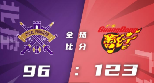 广东123-96大胜北控 布鲁克斯22分 张昊21分 高登28分 广东123-96大胜北控 布鲁克斯22分 张昊21分 高登28分
