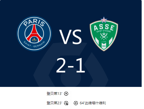 法甲-巴黎2-1圣埃蒂安17轮不败领跑！ 登贝莱双响 G-拉莫斯屡失良机