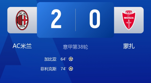 意甲-米兰2-0蒙扎先赛排第7 菲利克斯任意球破门 加比亚建功