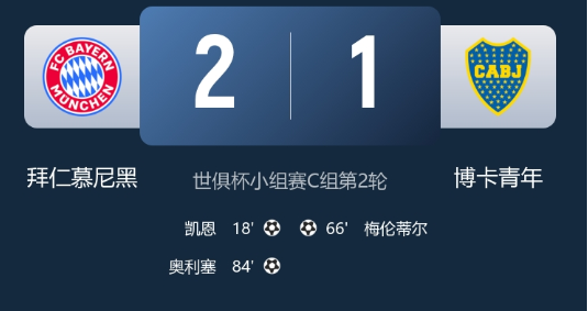 世俱杯-拜仁2-1博卡 凯恩传射 奥利塞破门 梅伦蒂尔一条龙难救主 世俱杯-拜仁2-1博卡 凯恩传射 奥利塞破门 梅伦蒂尔一条龙难救主