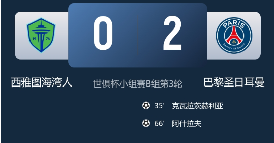 世俱杯-巴黎2-0西雅图海湾人小组头名出线,阿什拉夫建功,KK7破门 世俱杯-巴黎2-0西雅图海湾人小组头名出线,阿什拉夫建功,KK7破门