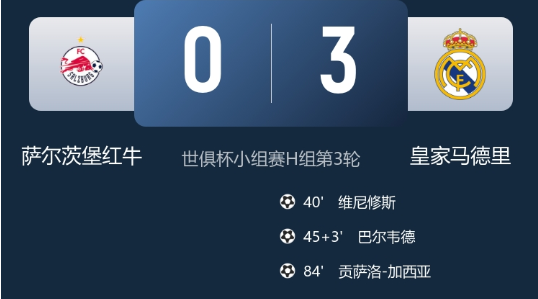 世俱杯-皇马3-0萨尔茨堡小组头名出线将战尤文，维尼修斯破门