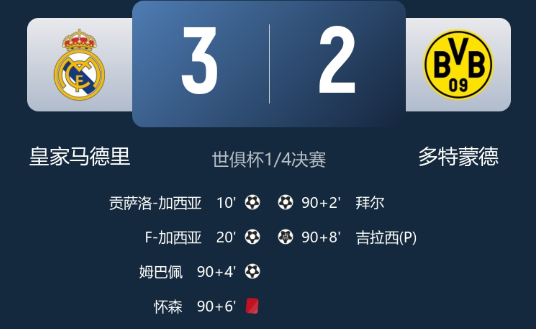 世俱杯-皇马3-2多特晋级四强将战巴黎 姆巴佩精彩侧勾 世俱杯-皇马3-2多特晋级四强将战巴黎 姆巴佩精彩侧勾