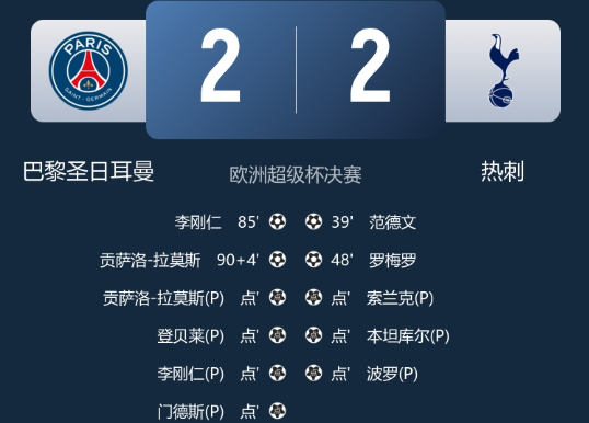 欧超杯-巴黎点球大战总分6-5热刺夺欧超杯冠军,范德芬、特尔失点 欧超杯-巴黎点球大战总分6-5热刺夺欧超杯冠军,范德芬、特尔失点